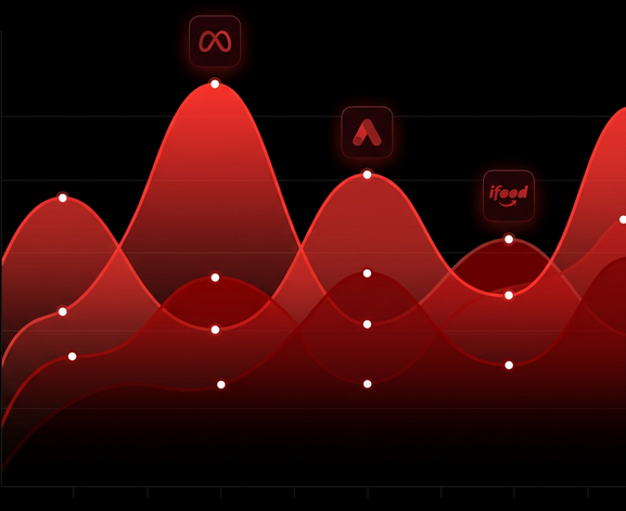 Gráfico de performance com planos personalizados